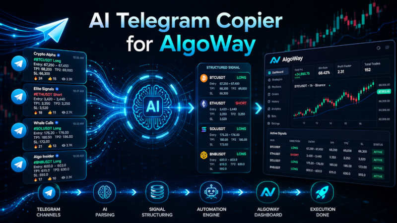 AI Telegram Signals in AlgoWay: Market-First AI Telegram Copier Manual