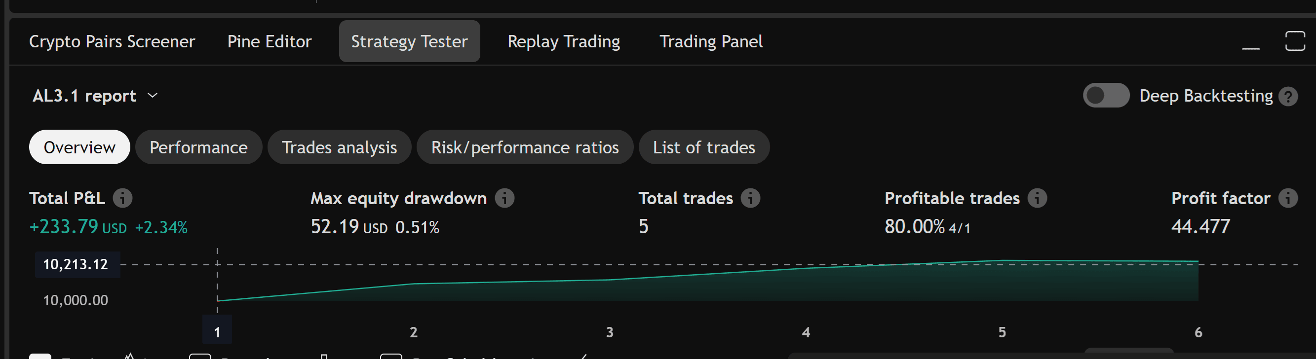 How to Use AlgoWay Backtesting with TradingView