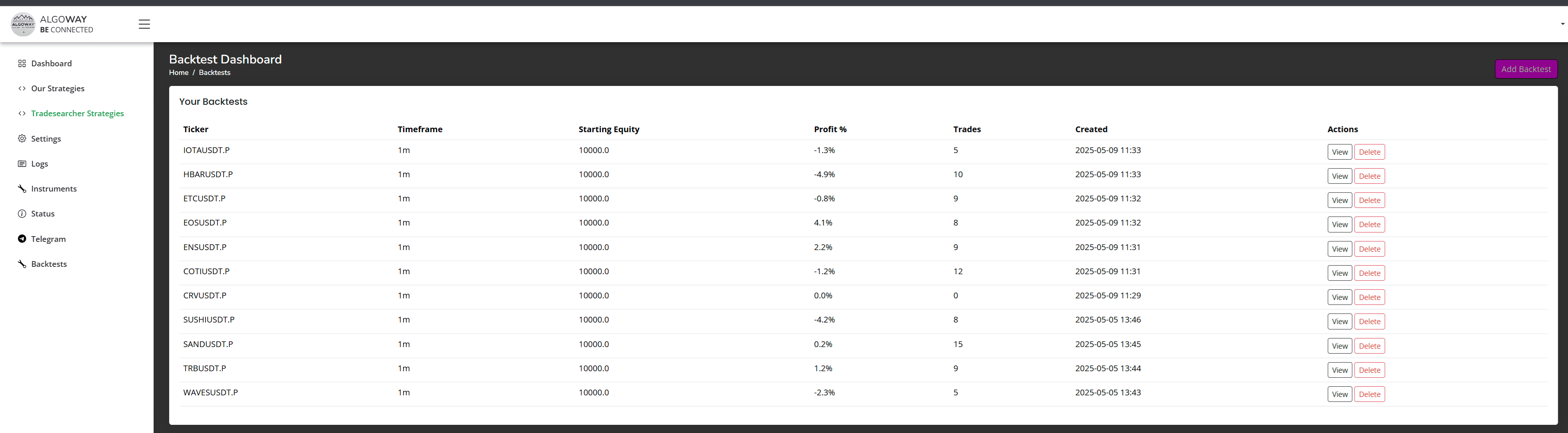 How to Use AlgoWay Backtesting with TradingView