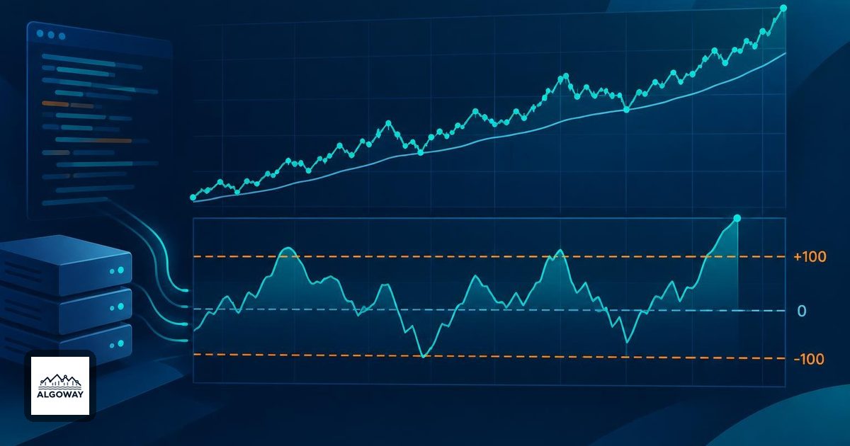 CCI Indicator Explained: Mean Deviation and the 100 Level