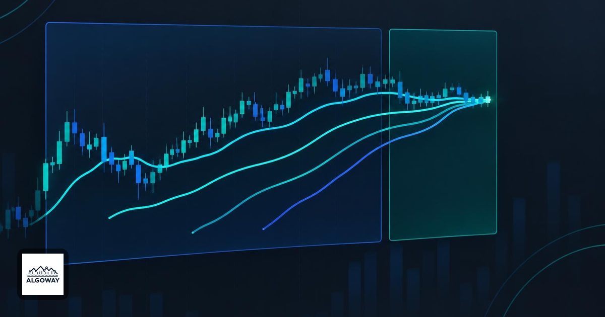Moving-average curves from different history windows converging near the latest candle