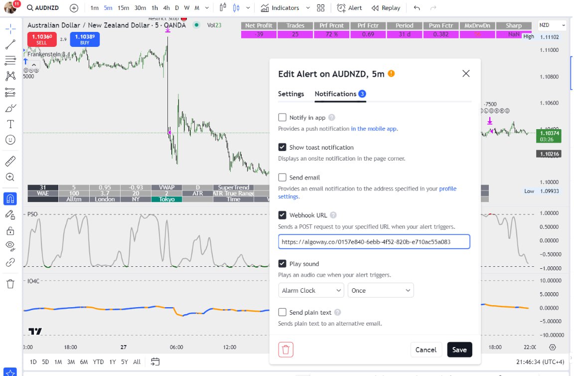 Guide to Creating a Webhook and Configuring It in TradingView