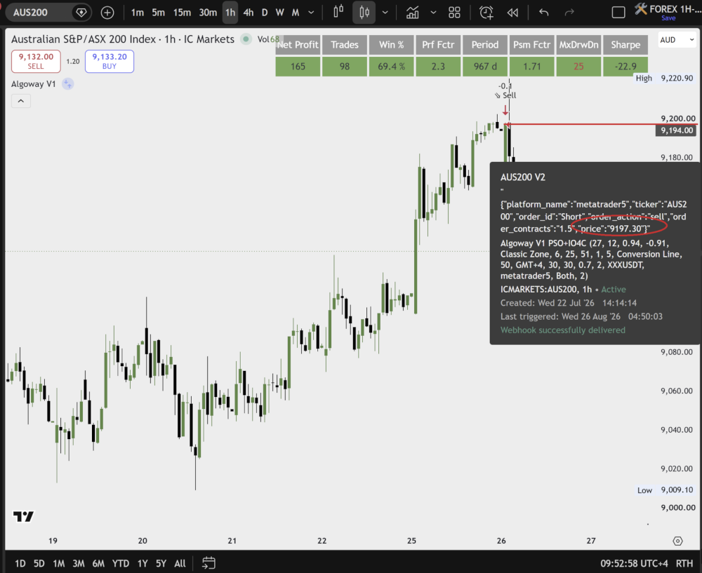 TradingView alert log showing exact trigger time, order direction and strategy price
