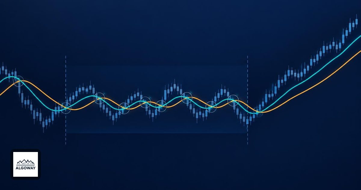 Two moving averages crossing repeatedly in a sideways price range