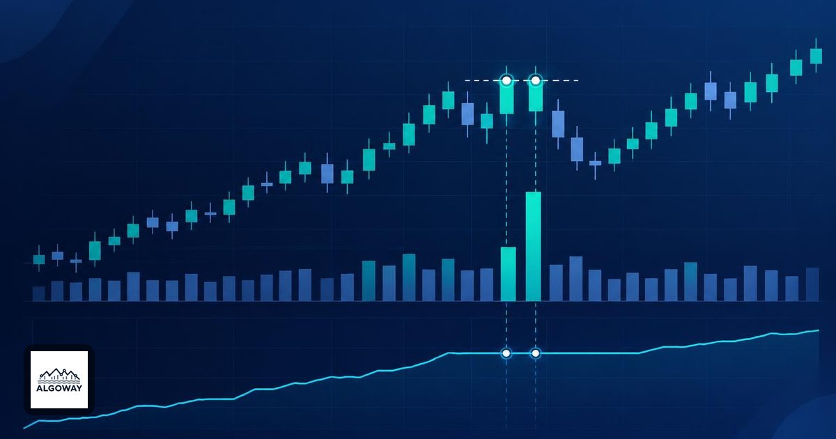 Equal closing prices and a tall volume bar beside an unchanged OBV line