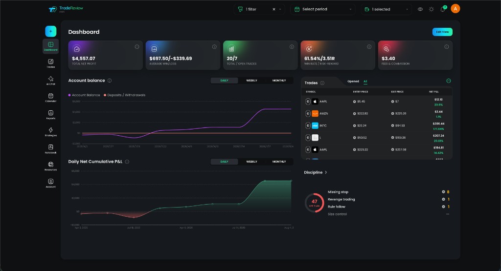 TradeReview dashboard with trading performance reports and trade history