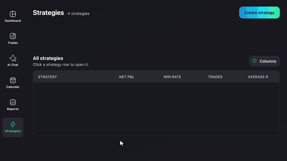 Strategies ranked by net profit, win rate, and average R