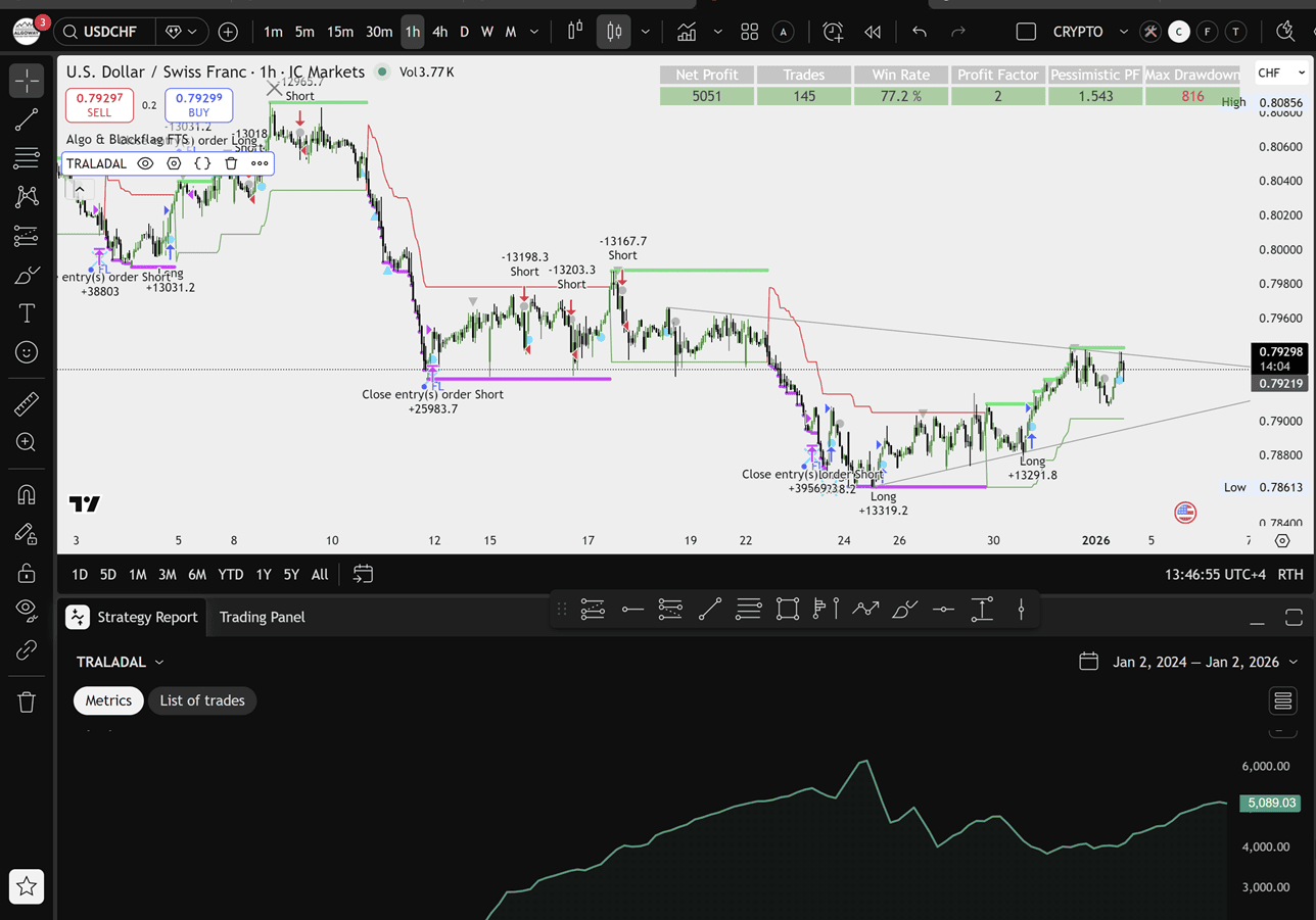 TRALADAL interface example screenshot