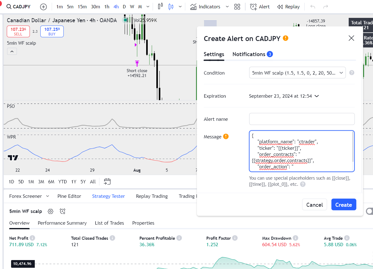 Final Review in TradingView