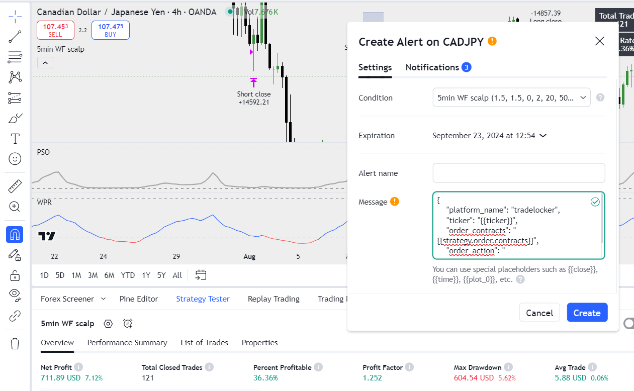 TradingView Alert URL